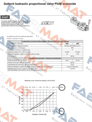 Q45 F1S - 3x103/A1/DP - F3D 12V  Galtech