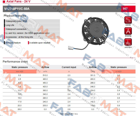 VA22-BP11/C-50A 24V SPAL