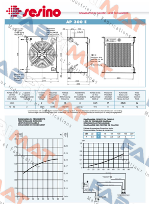 4201-3003, Type: RAP 300E Sesino