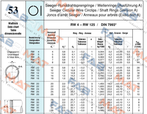 RW 8 obsolette repl by DRP-008  Seeger Orbis