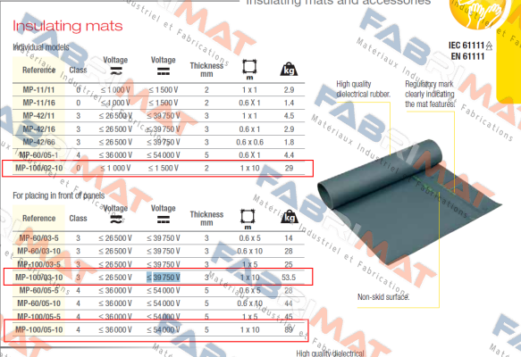 MP-100/05-10  Catu